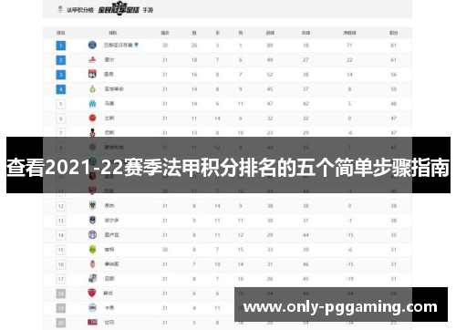 查看2021-22赛季法甲积分排名的五个简单步骤指南