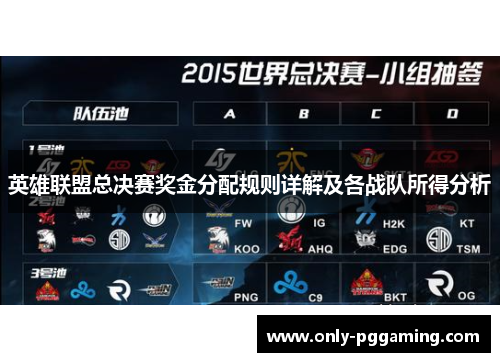 英雄联盟总决赛奖金分配规则详解及各战队所得分析 英雄联盟总决赛奖金分配规则详解及各战队所得分析