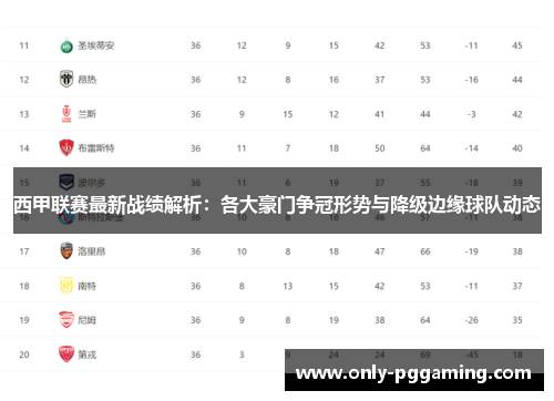 西甲联赛最新战绩解析：各大豪门争冠形势与降级边缘球队动态
